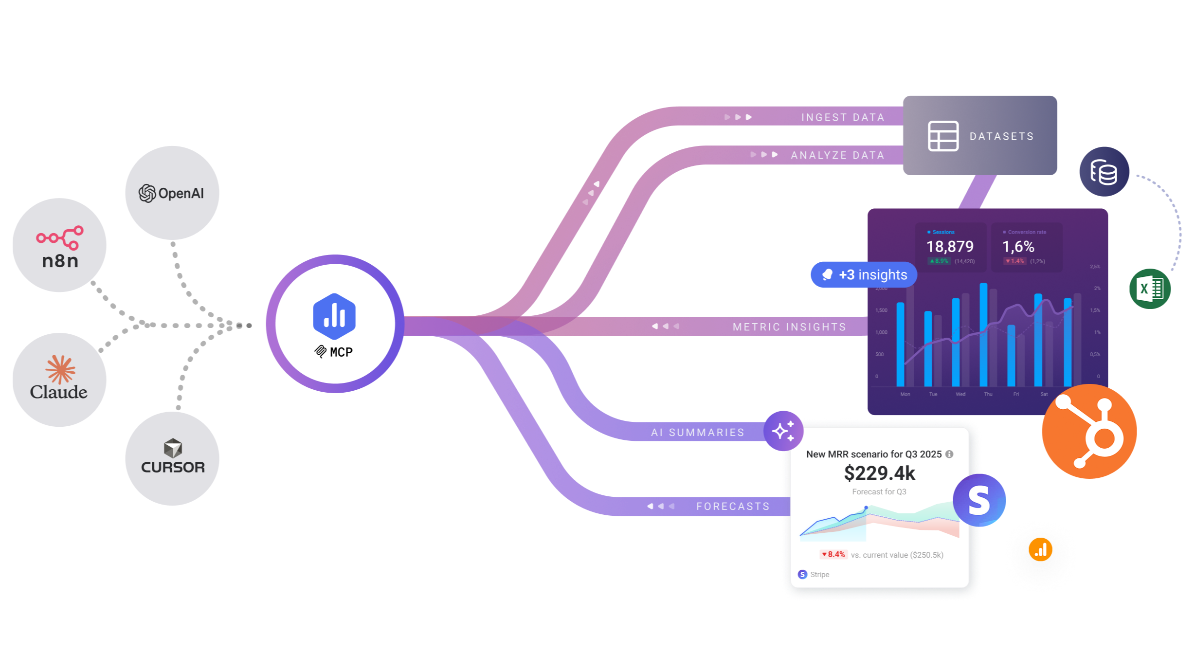 Databox MCP